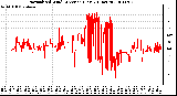 Milwaukee Weather Normalized Wind Direction (Last 24 Hours)