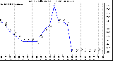 Milwaukee Weather Wind Chill (Last 24 Hours)