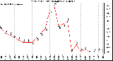 Milwaukee Weather Heat Index (Last 24 Hours)