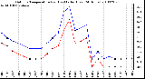 Milwaukee Weather Outdoor Temperature (vs) Heat Index (Last 24 Hours)