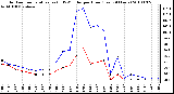 Milwaukee Weather Outdoor Temperature (vs) THSW Index per Hour (Last 24 Hours)