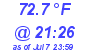 Milwaukee Weather Temperature Low Today