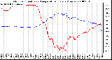 Milwaukee Weather Outdoor Humidity vs. Temperature Every 5 Minutes