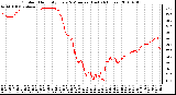 Milwaukee Weather Outdoor Humidity Every 5 Minutes (Last 24 Hours)