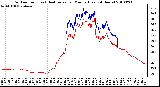 Milwaukee Weather Outdoor Temp (vs) Heat Index per Minute (Last 24 Hours)