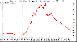 Milwaukee Weather Outdoor Temp (vs) Wind Chill per Minute (Last 24 Hours)