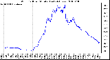 Milwaukee Weather Wind Chill per Minute (Last 24 Hours)