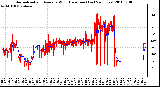 Milwaukee Weather Normalized and Average Wind Direction (Last 24 Hours)