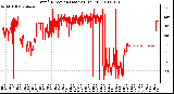 Milwaukee Weather Wind Direction (Last 24 Hours)