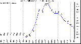 Milwaukee Weather Wind Chill (Last 24 Hours)