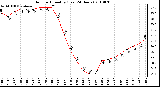 Milwaukee Weather Outdoor Humidity (Last 24 Hours)