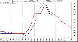 Milwaukee Weather Outdoor Temperature (vs) Wind Chill (Last 24 Hours)