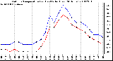 Milwaukee Weather Outdoor Temperature (vs) Heat Index (Last 24 Hours)