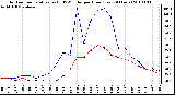 Milwaukee Weather Outdoor Temperature (vs) THSW Index per Hour (Last 24 Hours)