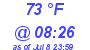 Milwaukee Weather Dewpoint High High Today