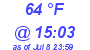 Milwaukee Weather Dewpoint High Low Today