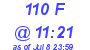 Milwaukee Weather THSW Index High Today