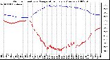 Milwaukee Weather Outdoor Humidity vs. Temperature Every 5 Minutes