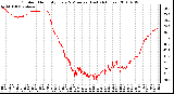 Milwaukee Weather Outdoor Humidity Every 5 Minutes (Last 24 Hours)