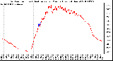 Milwaukee Weather Outdoor Temp (vs) Heat Index per Minute (Last 24 Hours)