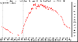 Milwaukee Weather Outdoor Temp (vs) Wind Chill per Minute (Last 24 Hours)