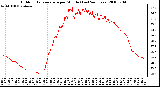 Milwaukee Weather Outdoor Temperature per Minute (Last 24 Hours)