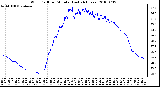 Milwaukee Weather Wind Chill per Minute (Last 24 Hours)