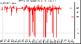 Milwaukee Weather Wind Direction (Last 24 Hours)