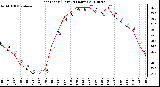 Milwaukee Weather Heat Index (Last 24 Hours)