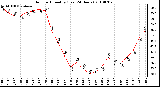 Milwaukee Weather Outdoor Humidity (Last 24 Hours)