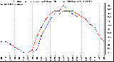 Milwaukee Weather Outdoor Temperature (vs) Wind Chill (Last 24 Hours)