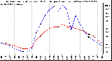 Milwaukee Weather Outdoor Temperature (vs) THSW Index per Hour (Last 24 Hours)