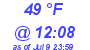 Milwaukee Weather Dewpoint High Low Today