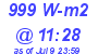 Milwaukee Weather Solar Radiation High Today