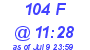 Milwaukee Weather THSW Index High Today