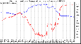 Milwaukee Weather Outdoor Humidity vs. Temperature Every 5 Minutes