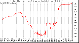 Milwaukee Weather Outdoor Humidity Every 5 Minutes (Last 24 Hours)