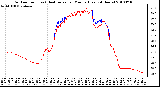 Milwaukee Weather Outdoor Temp (vs) Heat Index per Minute (Last 24 Hours)