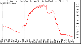 Milwaukee Weather Outdoor Temp (vs) Wind Chill per Minute (Last 24 Hours)