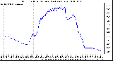 Milwaukee Weather Wind Chill per Minute (Last 24 Hours)