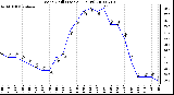 Milwaukee Weather Wind Chill (Last 24 Hours)