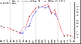 Milwaukee Weather Outdoor Temperature (vs) Wind Chill (Last 24 Hours)