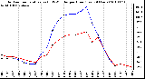 Milwaukee Weather Outdoor Temperature (vs) THSW Index per Hour (Last 24 Hours)