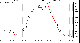 Milwaukee Weather THSW Index per Hour (F) (Last 24 Hours)