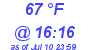 Milwaukee Weather Dewpoint High High Today