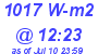 Milwaukee Weather Solar Radiation High Today