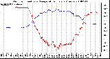 Milwaukee Weather Outdoor Humidity vs. Temperature Every 5 Minutes