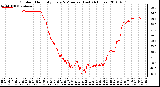 Milwaukee Weather Outdoor Humidity Every 5 Minutes (Last 24 Hours)