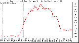 Milwaukee Weather Outdoor Temp (vs) Wind Chill per Minute (Last 24 Hours)