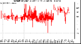 Milwaukee Weather Normalized Wind Direction (Last 24 Hours)